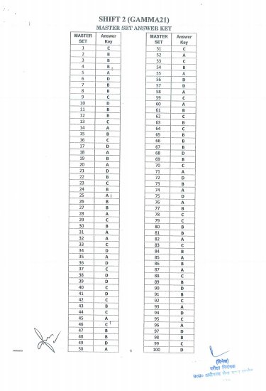Answer keys of PET Exam 2021